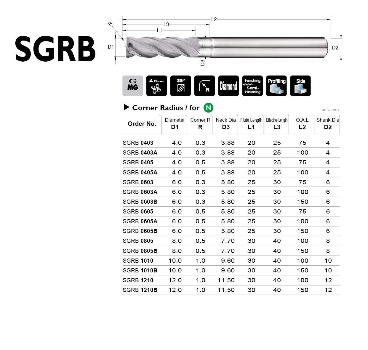 SGRB